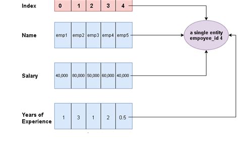 Image result for Parallel Array