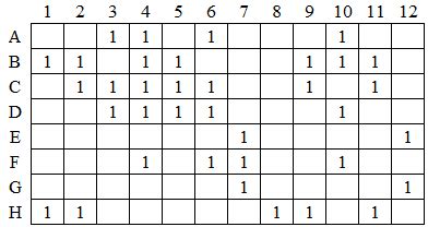 Image result for Incidence Matrix Tutorial