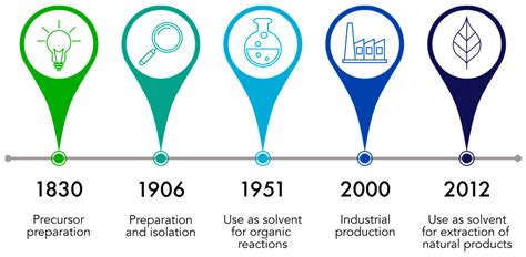 2-Methyloxolane (2-MeOx) as Sustainable Lipophilic Solvent to ...