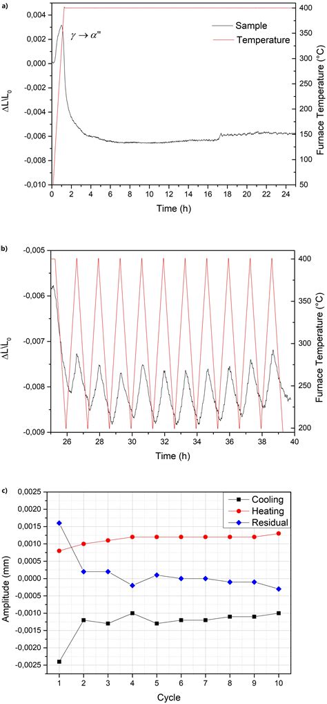 SciELO Brasil - Microstructural characterization of U-7.5Nb-2.5Zr alloy after ageing and ...