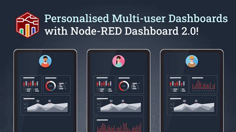 Using Dashboard Node Red 的图像结果