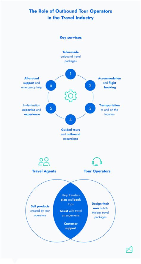 Image result for Outbound Tour Operators