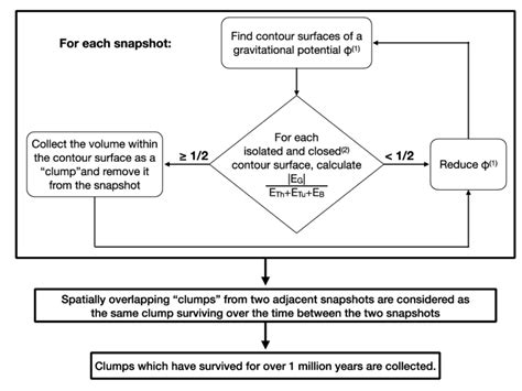 Image result for Collapsing Find Algorithm
