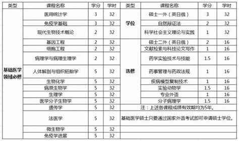 速看：一图弄懂全日制和非全日制研究生的区别！ - 知乎