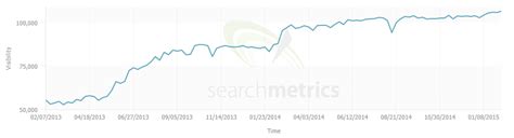 Image result for Go Compare Insurance