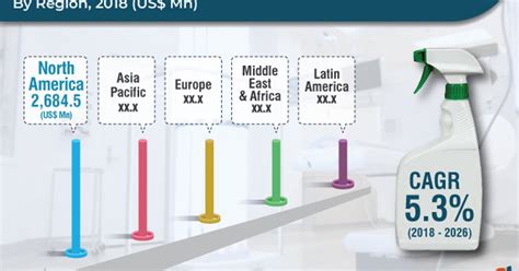 Hospital Disinfectant Products Market Developments By New Business ...