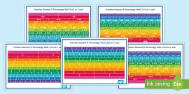 Fraction Wall up to 100 | Display Resources | Twinkl