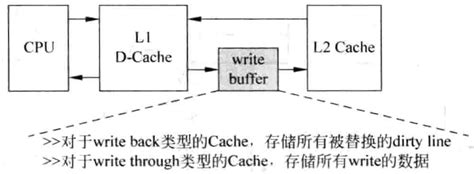 CACHE 的图像结果