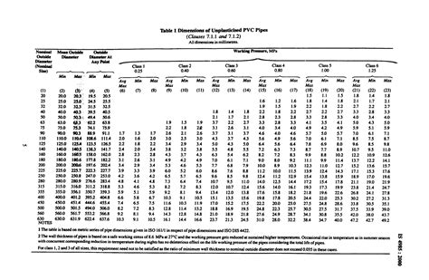 Image result for Sampling Plan Is 4985