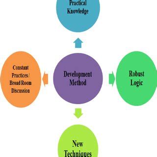 Image result for Java Development Kit Structure