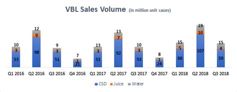 Outlier In Focus: A Quick View of Varun Beverages Limited » Capitalmind ...