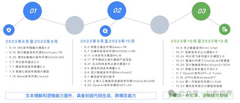 AI大模型测评专题：大语言模型综合能力测评报告（2024） - 知乎