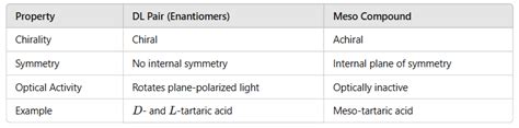Stereo: D/L, R/S , Erythro/Threo Nomenclature of Organic Compounds ...