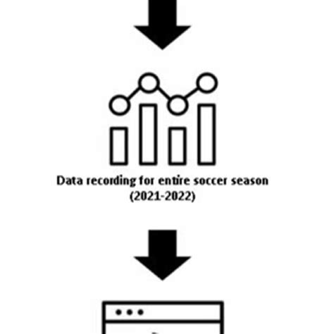 Research Paper Structure 的图像结果