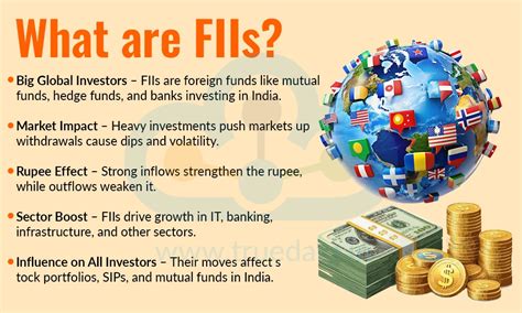 FII and DII Investment in Stock Market
