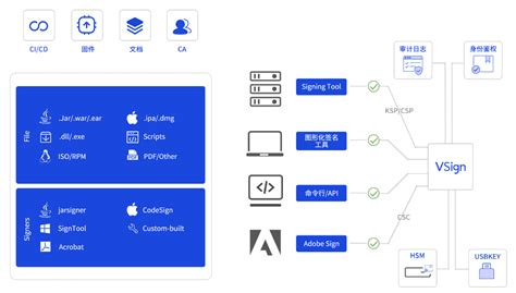 SummaSign 的图像结果