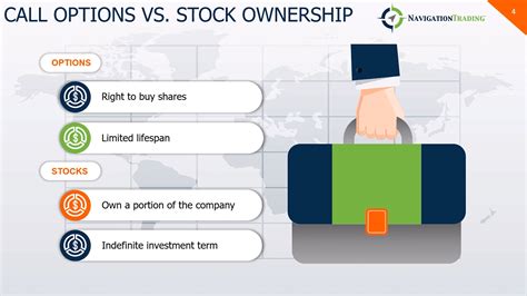 Image result for Call Option