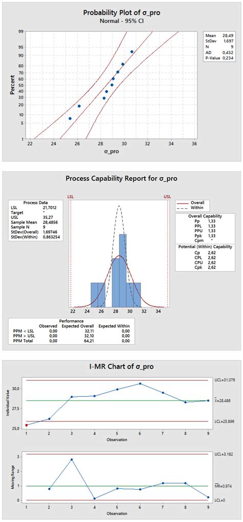Compression Tests of ABS Specimens for UAV Components Produced via the ...