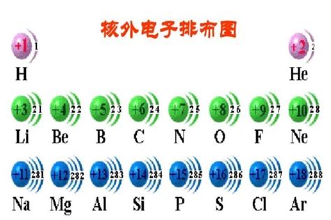 各层电子数排布规则_微课原子核外电子排布的规律-CSDN博客