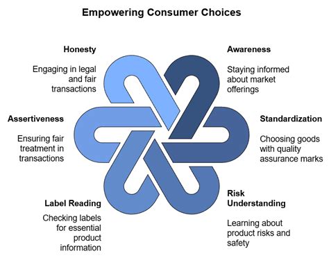 Consumer Protection Chapter Notes - Business Studies (BST) Class 12 ...