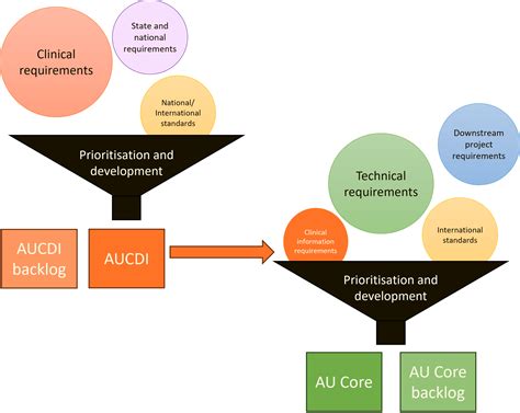 Core Local Development Approach 的图像结果