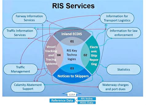 Image result for RIS in Computer