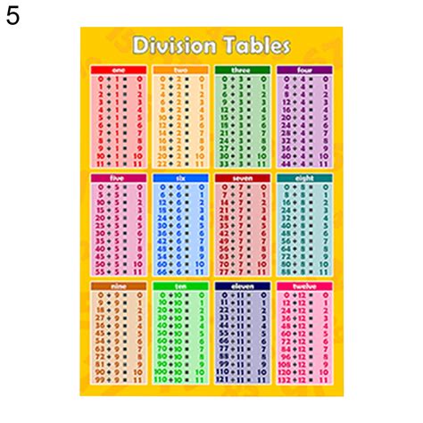 Division Table 1 12