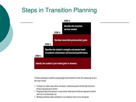 Image result for Transition Planning Process