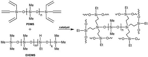 bis-Nitrile and bis-Dialkylcyanamide Platinum(II) Complexes as ...