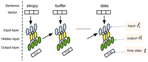 PreNNsem: A Heterogeneous Ensemble Learning Framework for Vulnerability ...