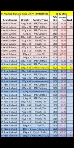 Gulkand, Jelly &Tutti Frutti Tooty Frutti - Charmi Rose Gulkand Pan ...