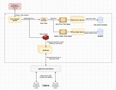 Stock Quote API 的图像结果