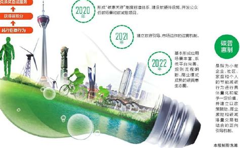 2021年中国节能环保产业发展分析报告 - 知乎