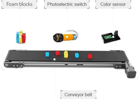 DOBOT Conveyor Belt Kit - Automation Accessory Cyprus | ROBO CY