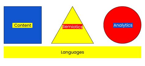 Prarang : Knowledge Webs