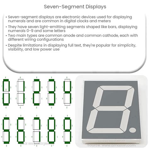 Image result for 7-Segment Display Decoder