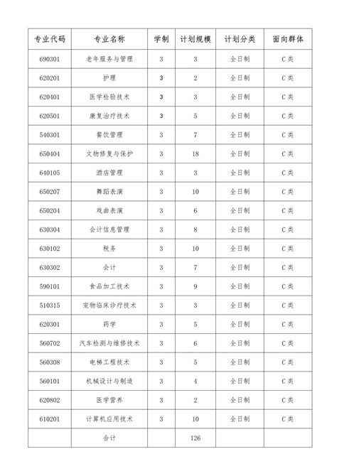 洛阳科技职业学院 -2021年高职扩招 - 知乎