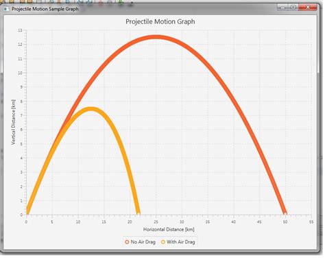 Image result for JavaFX Plot Graph