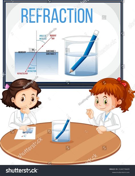 Image result for Refraction Science Project