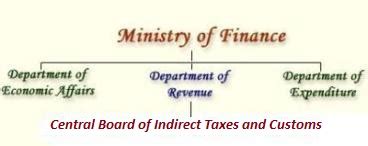 Referencer | Customs, Central Excise, Goods and Services Tax | Central ...