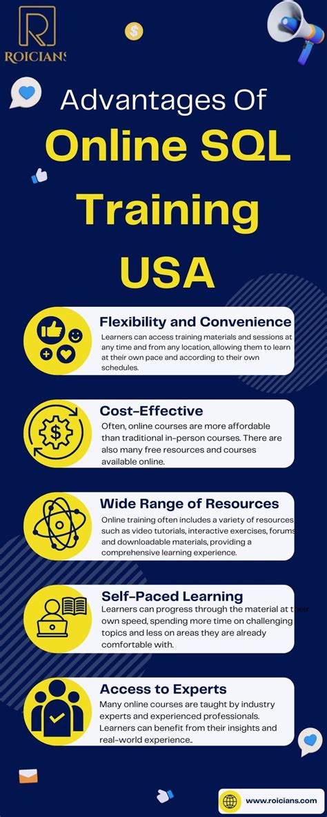 Basic SQL Training 的图像结果