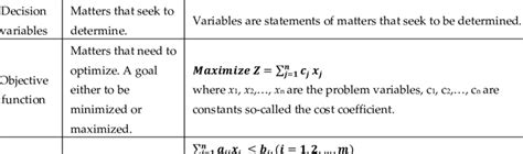 LP Model 的图像结果