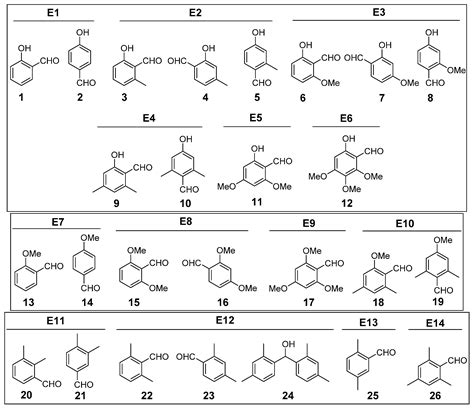 Formylation of Electron-Rich Aromatic Rings Mediated by Dichloromethyl ...