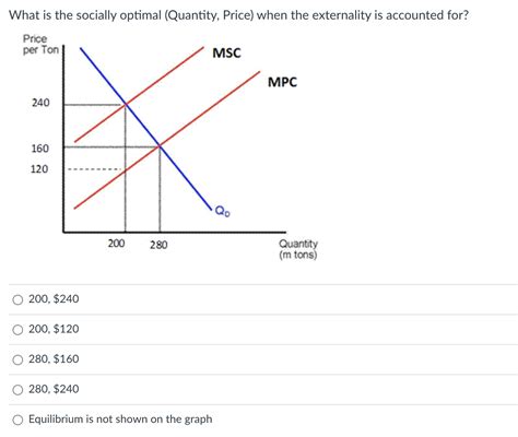 Solved What is the socially optimal (Quantity, ﻿Price) ﻿when | Chegg.com
