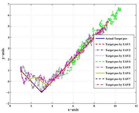 Tracking a Decentralized Linear Trajectory in an Intermittent ...