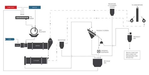 Image result for Disc Pelletizer Process