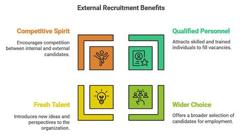 Staffing Chapter Notes - Business Studies (BST) Class 12 - Commerce PDF ...