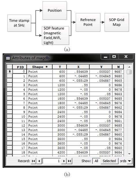 Data Entry Process Map 的图像结果