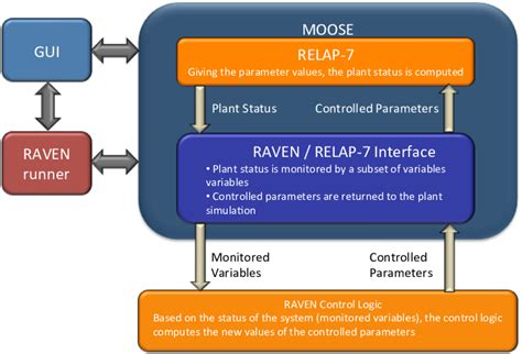 Image result for Code Raven