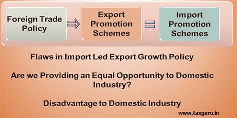 Import Substitution Nationalism in the Interests of the Nation – Not ...